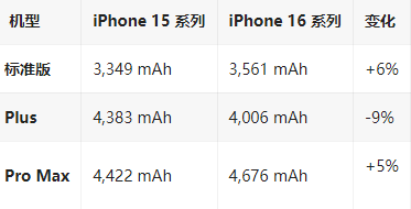 华容苹果16维修分享iPhone16/Pro系列机模再曝光