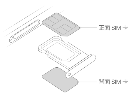 华容苹果15维修分享iPhone15出现'无SIM卡'怎么办