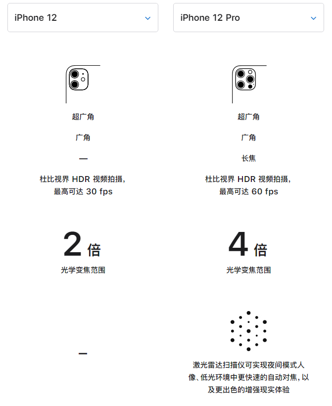 华容苹果手机维修分享苹果 iPhone 12 与 iPhone 12 Pro 选哪款 